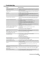 Preview for 109 page of Sharp DV-HR300 Operation Manual