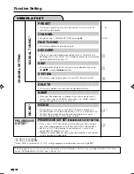 Preview for 110 page of Sharp DV-HR400S Operation Manual