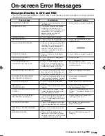 Preview for 123 page of Sharp DV-HR400S Operation Manual