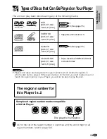 Preview for 14 page of Sharp DV-L88S Operation Manual