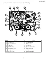 Preview for 17 page of Sharp DV-NC55C Service Manual