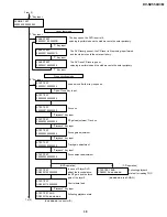 Preview for 39 page of Sharp DV-NC55C Service Manual