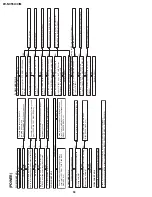 Preview for 50 page of Sharp DV-NC55C Service Manual