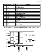 Preview for 71 page of Sharp DV-NC55C Service Manual