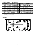 Preview for 72 page of Sharp DV-NC55C Service Manual