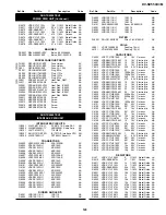 Preview for 113 page of Sharp DV-NC55C Service Manual