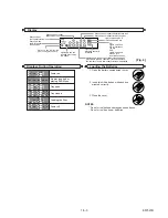 Preview for 10 page of Sharp DV-SL10H Service Manual