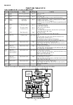 Preview for 42 page of Sharp DX-SX1H Service Manual