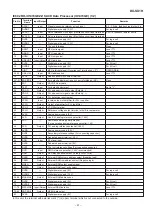 Preview for 51 page of Sharp DX-SX1H Service Manual