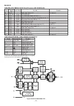 Preview for 52 page of Sharp DX-SX1H Service Manual