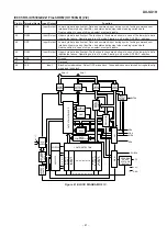 Preview for 61 page of Sharp DX-SX1H Service Manual