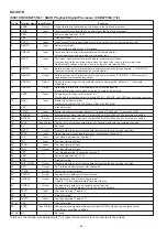 Preview for 62 page of Sharp DX-SX1H Service Manual