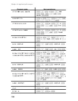 Preview for 110 page of Sharp EL-5230 Operation Manual