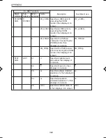 Preview for 332 page of Sharp EL-9650 Operation Manual