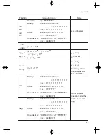 Preview for 244 page of Sharp el-9950 Manual