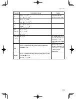 Preview for 246 page of Sharp el-9950 Manual