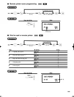 Preview for 141 page of Sharp ER-A410 Instruction Manual