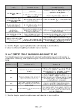 Preview for 30 page of Sharp ES-HFB914AWA-DE User Manual