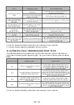 Preview for 32 page of Sharp ES-NIB814BWB-DE User Manual