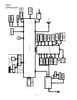 Preview for 88 page of Sharp FO 4400 - B/W Laser - All-in-One Service Manual