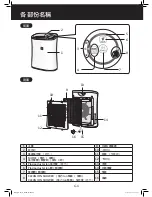 Preview for 18 page of Sharp FP-F30A Operation Manual