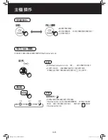 Preview for 20 page of Sharp FP-F30A Operation Manual