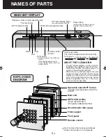 Preview for 6 page of Sharp FU-21SE Operation Manual