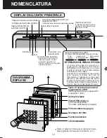 Preview for 54 page of Sharp FU-21SE Operation Manual