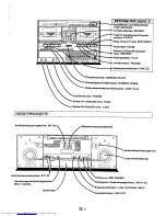 Preview for 4 page of Sharp GF-800H Operation Manual