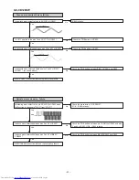 Preview for 22 page of Sharp GX-CD1200W BK Service Manual