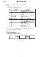Preview for 70 page of Sharp GX10i Service Manual