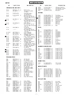 Preview for 140 page of Sharp GX10i Service Manual