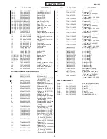 Preview for 143 page of Sharp GX10i Service Manual