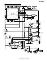 Preview for 9 page of Sharp HT-DP3000 Service Manual