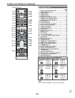 Preview for 15 page of Sharp HT-SB602 Operation Manual