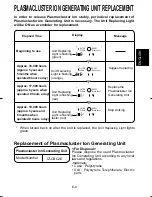 Preview for 23 page of Sharp IG-BC2E Plasmacluster Ion Operation Manual