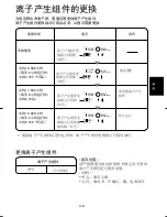 Preview for 35 page of Sharp IG-BC2E Plasmacluster Ion Operation Manual