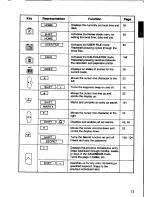 Preview for 12 page of Sharp IQ-7600 Operation Manual