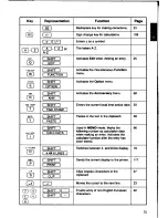 Preview for 14 page of Sharp IQ-7600 Operation Manual