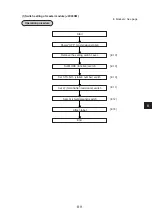 Preview for 47 page of Sharp JW-20CM User Manual