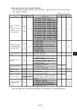 Preview for 57 page of Sharp JW-20CM User Manual