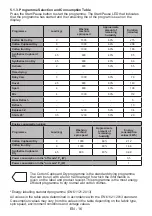 Preview for 20 page of Sharp KD-NHH9S7GW2-EN User Manual