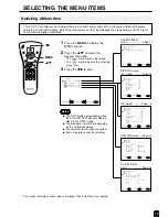 Preview for 14 page of Sharp LC-13B2H Operation Manual