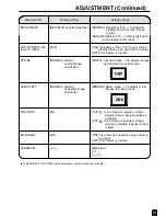 Preview for 22 page of Sharp LC-13B2H Operation Manual