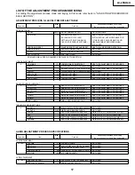 Preview for 17 page of Sharp LC 13SH4U Service Manual