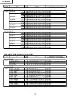 Preview for 18 page of Sharp LC 13SH4U Service Manual