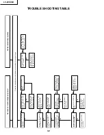 Preview for 32 page of Sharp LC 13SH4U Service Manual