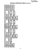 Preview for 33 page of Sharp LC 13SH4U Service Manual