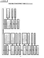 Preview for 34 page of Sharp LC 13SH4U Service Manual