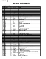 Preview for 36 page of Sharp LC 13SH4U Service Manual